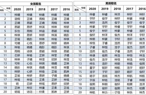 台湾名字大全|台湾人男孩名字大全